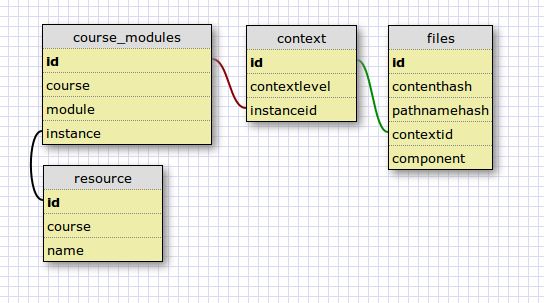 moodle_db_schema_for_file_tables.png