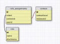 moodle:role_assignments_schema.png