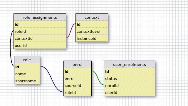 enrollment-schema.png