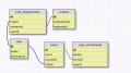 moodle:enrollment-schema.png